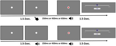 Temporal binding and sense of agency in major depression